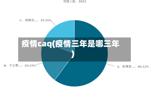 疫情caq(疫情三年是哪三年)