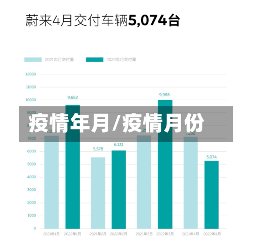 疫情年月/疫情月份