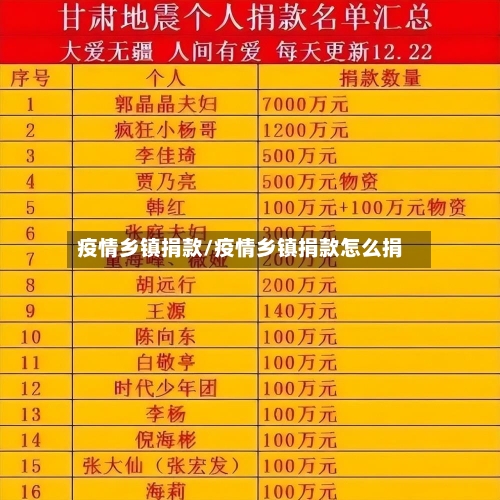 疫情乡镇捐款/疫情乡镇捐款怎么捐