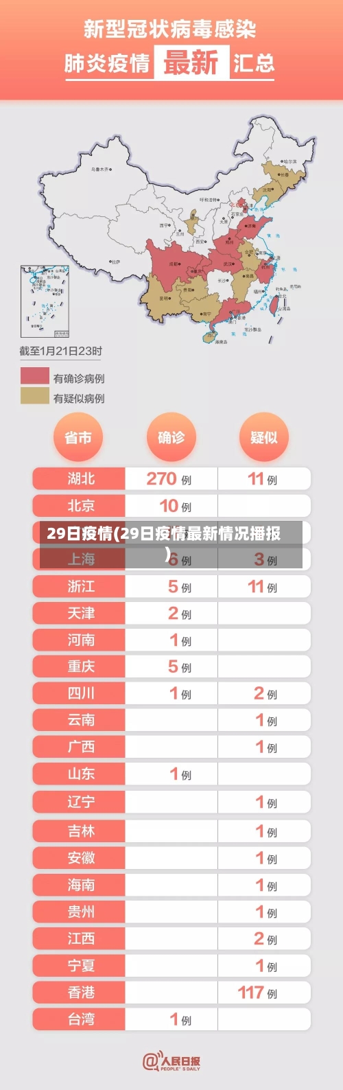 29日疫情(29日疫情最新情况播报)