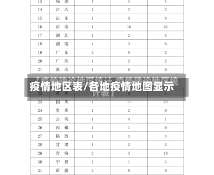 疫情地区表/各地疫情地图显示