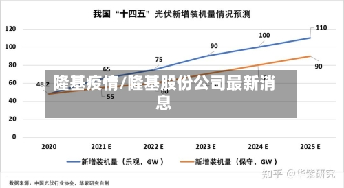 隆基疫情/隆基股份公司最新消息