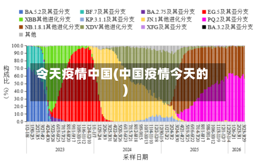 令天疫情中国(中国疫情今天的)