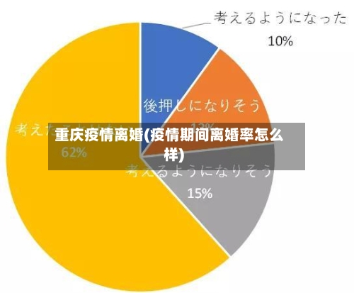 重庆疫情离婚(疫情期间离婚率怎么样)
