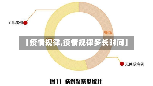 【疫情规律,疫情规律多长时间】