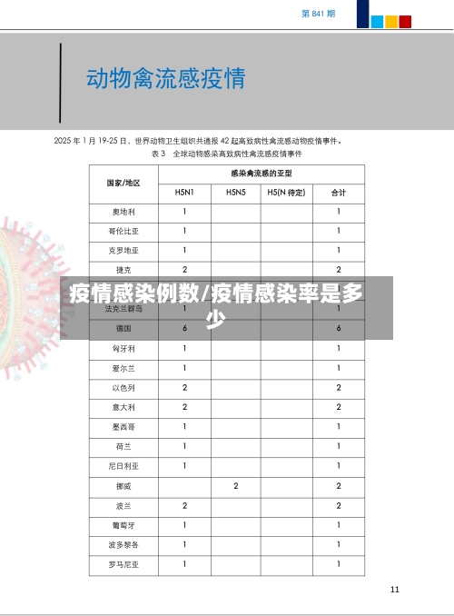 疫情感染例数/疫情感染率是多少