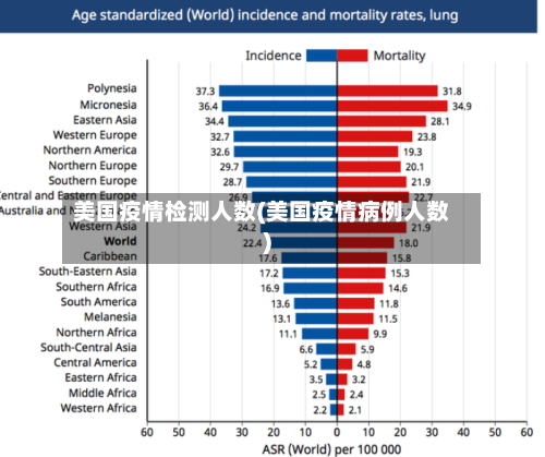 美国疫情检测人数(美国疫情病例人数)