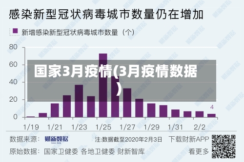 国家3月疫情(3月疫情数据)