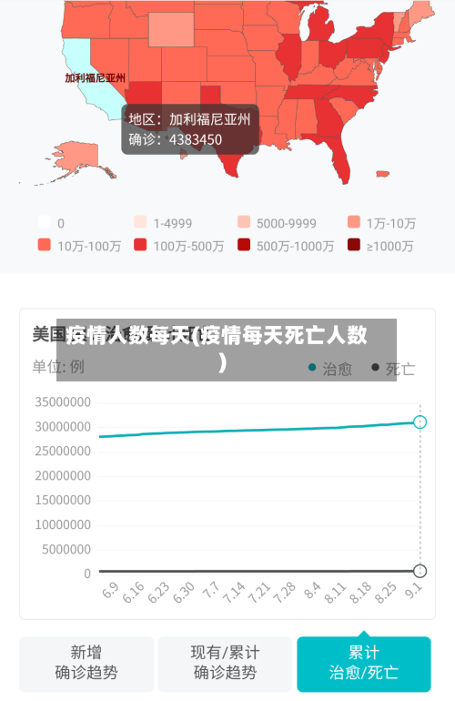 疫情人数每天(疫情每天死亡人数)