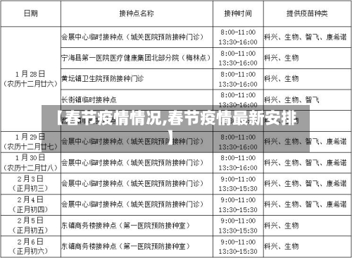 【春节疫情情况,春节疫情最新安排】