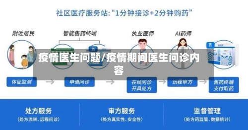 疫情医生问题/疫情期间医生问诊内容