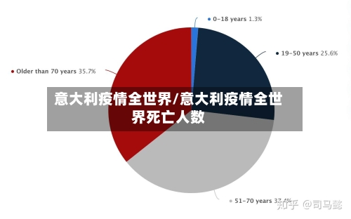 意大利疫情全世界/意大利疫情全世界死亡人数