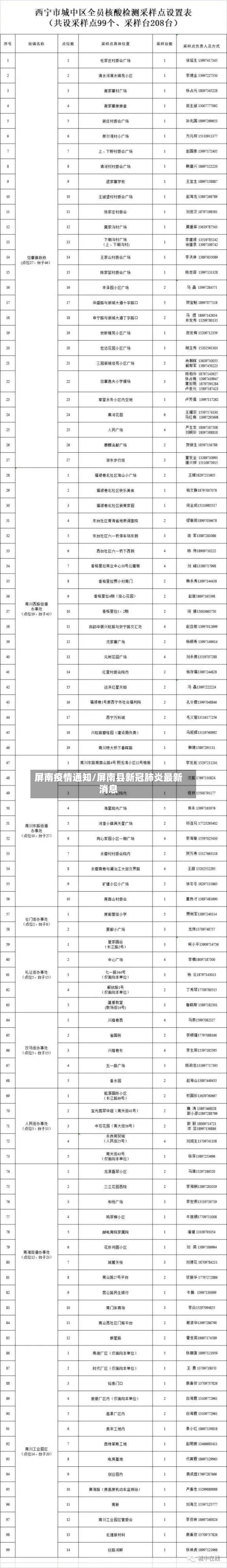 屏南疫情通知/屏南县新冠肺炎最新消息