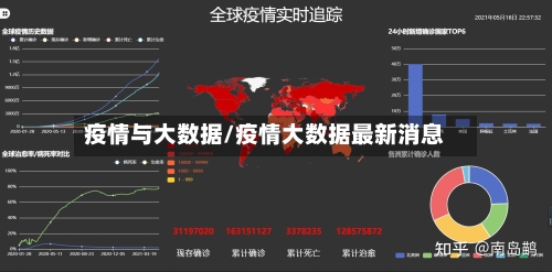 疫情与大数据/疫情大数据最新消息
