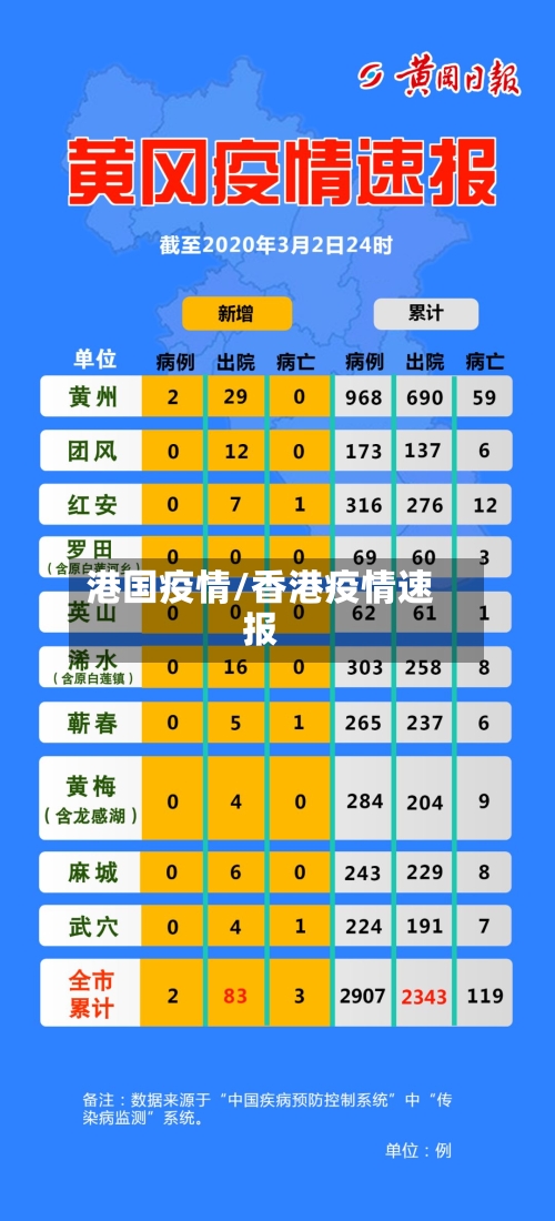 港国疫情/香港疫情速报