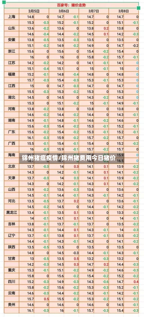 锦州猪瘟疫情/锦州猪费用今日猪价