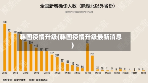 韩国疫情升级(韩国疫情升级最新消息)