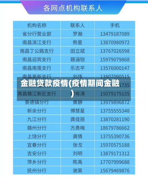 金融贷款疫情(疫情期间金融)