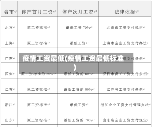 疫情工资最低(疫情工资最低标准)