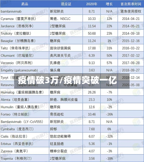 疫情破3万/疫情突破一亿