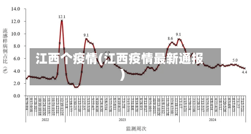 江西个疫情(江西疫情最新通报)