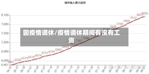 因疫情调休/疫情调休期间有没有工资