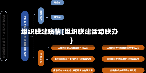 组织联建疫情(组织联建活动联办)