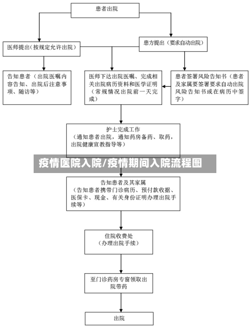 疫情医院入院/疫情期间入院流程图