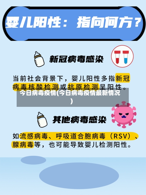 今日病毒疫情(今日病毒疫情最新情况)