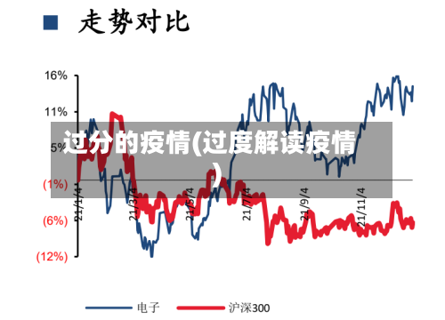 过分的疫情(过度解读疫情)