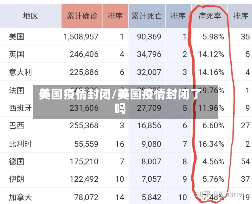 美国疫情封闭/美国疫情封闭了吗