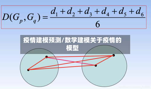 疫情建模预测/数学建模关于疫情的模型