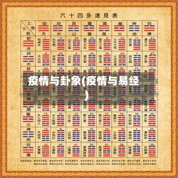 疫情与卦象(疫情与易经)