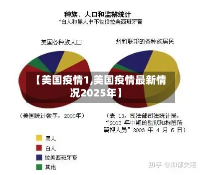 【美国疫情1,美国疫情最新情况2025年】