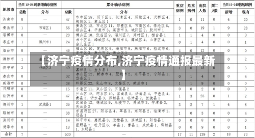 【济宁疫情分布,济宁疫情通报最新】