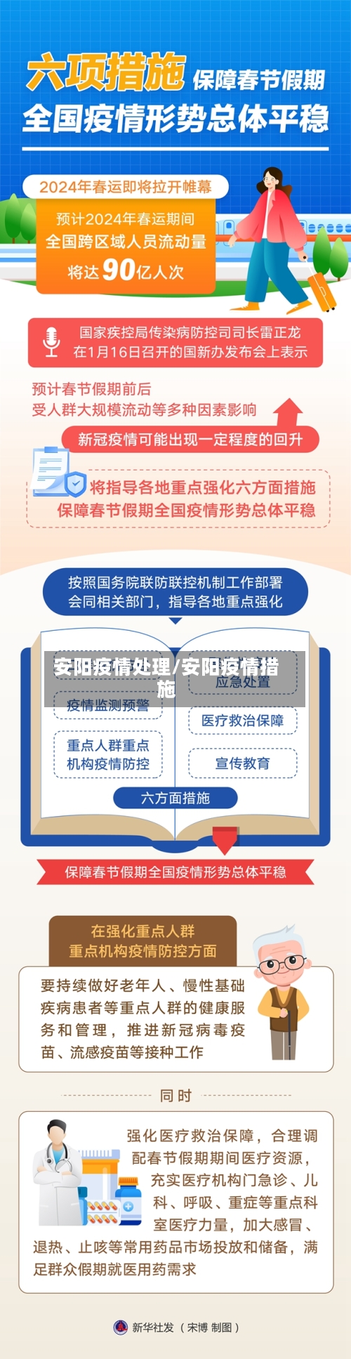 安阳疫情处理/安阳疫情措施