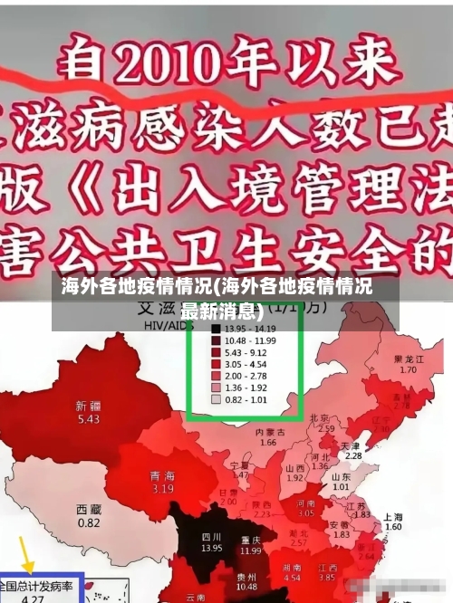 海外各地疫情情况(海外各地疫情情况最新消息)