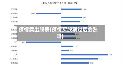 疫情卖出股票(疫情买股票过后会涨吗)