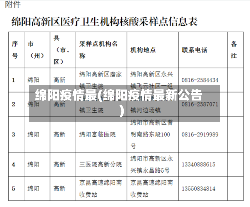 绵阳疫情最(绵阳疫情最新公告)
