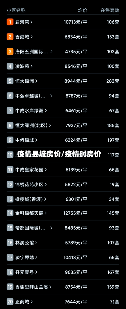 疫情县城房价/疫情时房价