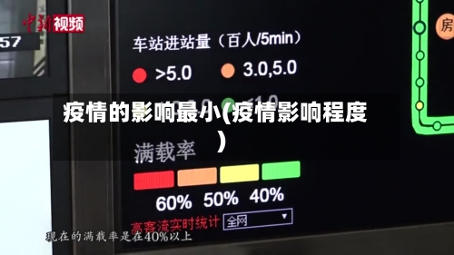 疫情的影响最小(疫情影响程度)