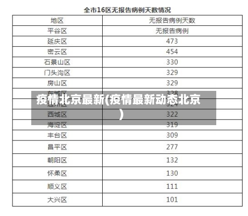 疫情北京最新(疫情最新动态北京)