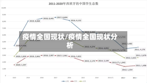 疫情全国现状/疫情全国现状分析