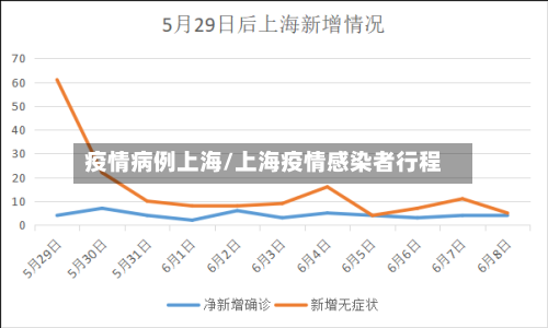 疫情病例上海/上海疫情感染者行程