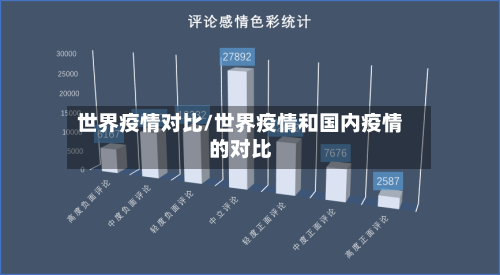 世界疫情对比/世界疫情和国内疫情的对比