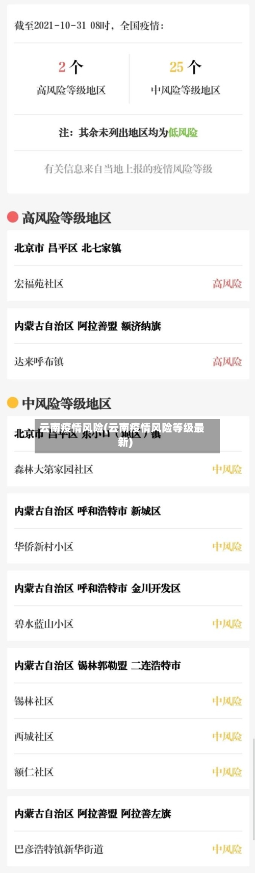 云南疫情风险(云南疫情风险等级最新)