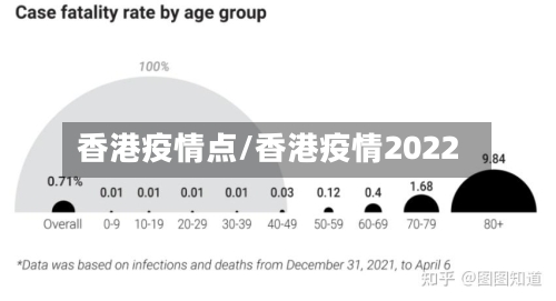 香港疫情点/香港疫情2022