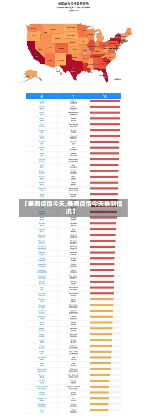 【美国疫情今天,美国疫情今天最新情况】