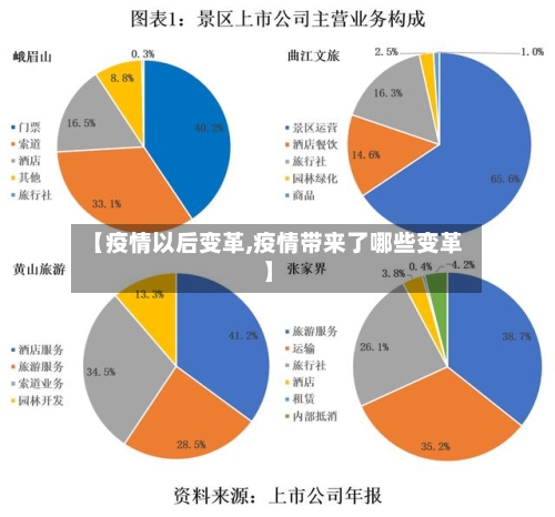 【疫情以后变革,疫情带来了哪些变革】