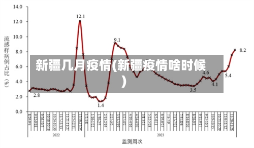 新疆几月疫情(新疆疫情啥时候)